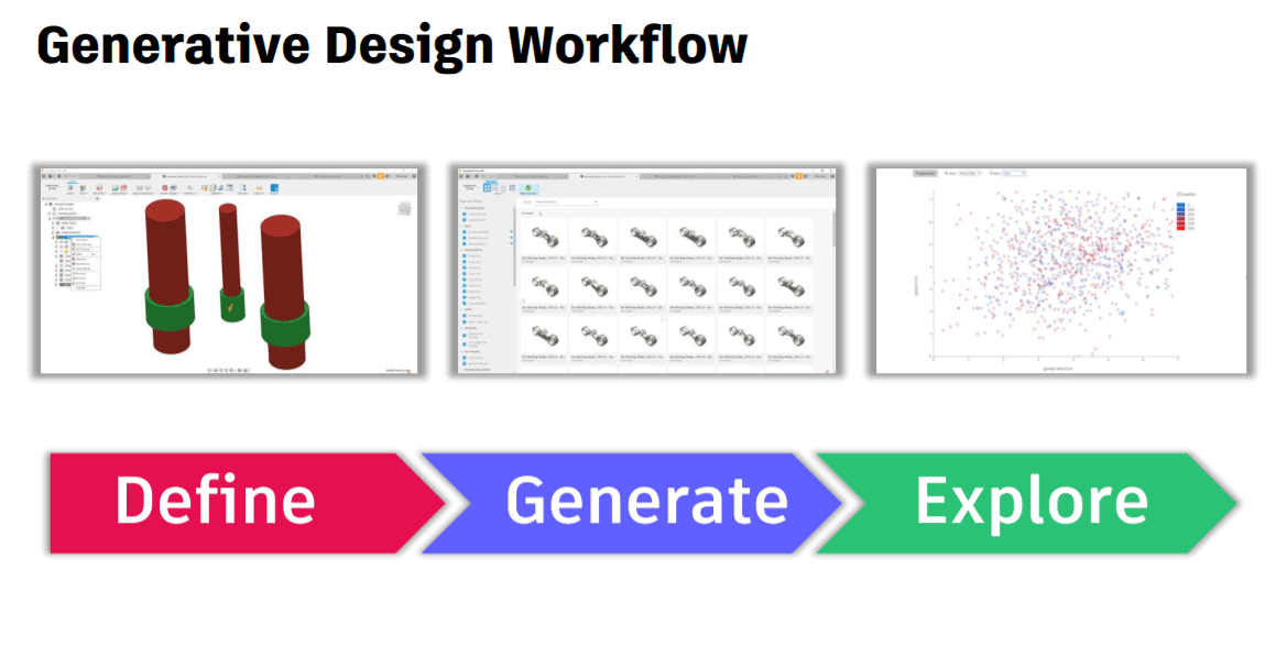 Generative Design Extension – Leeverage Integration